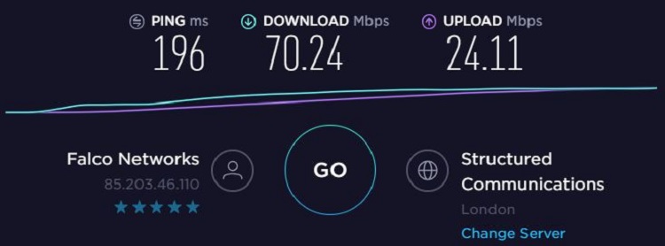 ExpressVPN UK Speed Test