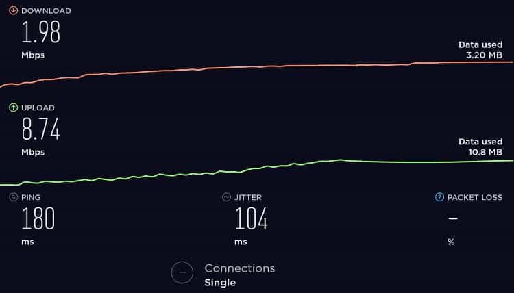 Thunder VPN Review - Terrible Speeds