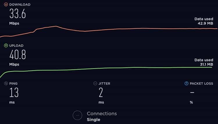 Thunder VPN Review