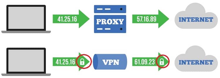 VPN vs Proxy