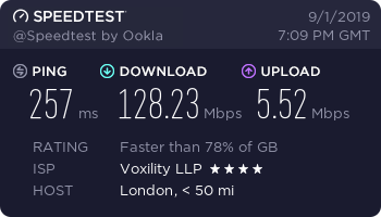 Ivacy Speed Test on UK Server