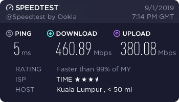 Ivacy No VPN Speed Test