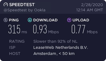 Whoer Netherlands speed