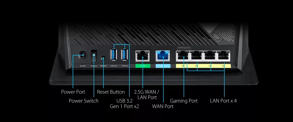 two USB ports on the Asus AX86U Gaming Router