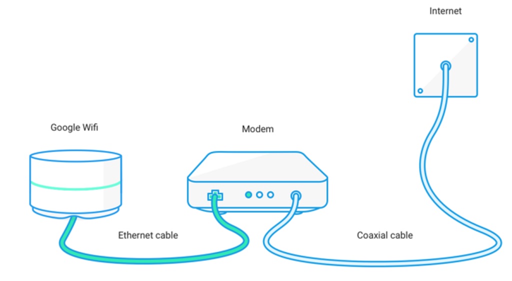 How to Set Up Your Google Router