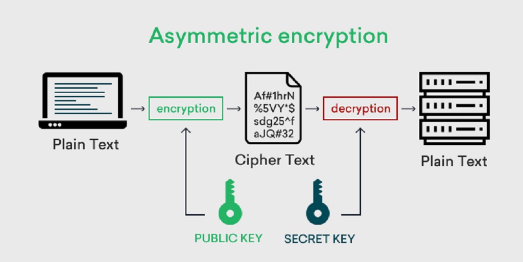 Phone Spying - data encryption