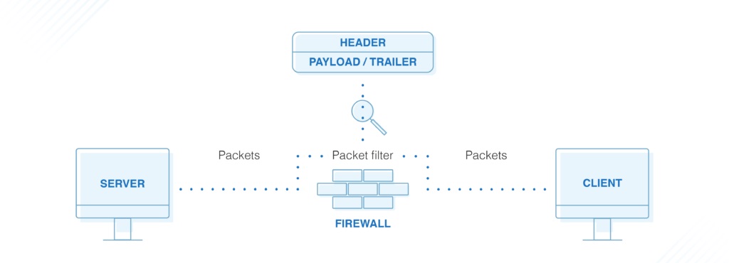 Deep Packet Inspection - how it works