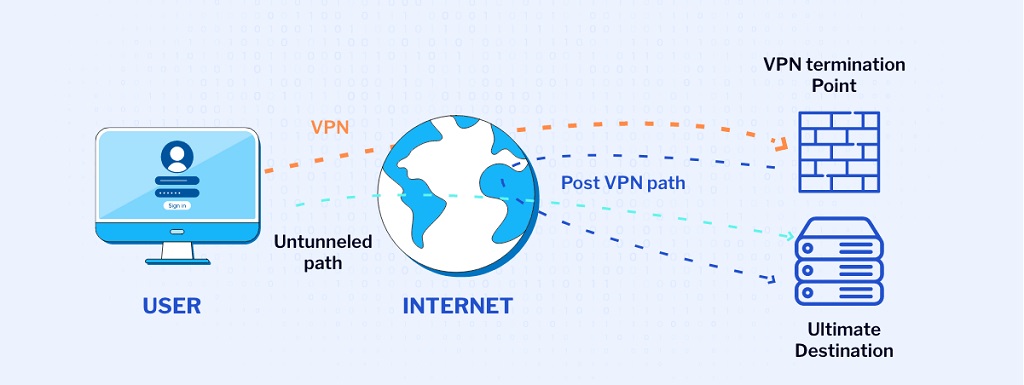 VPN-Split-Tunneling