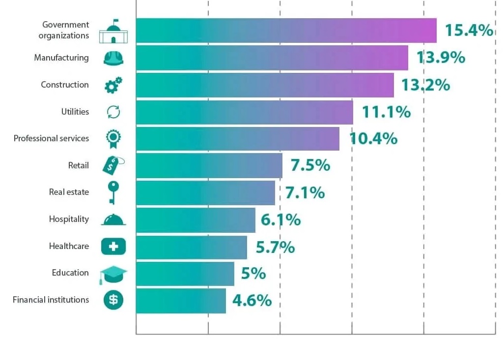 Who does ransomware attacks target?