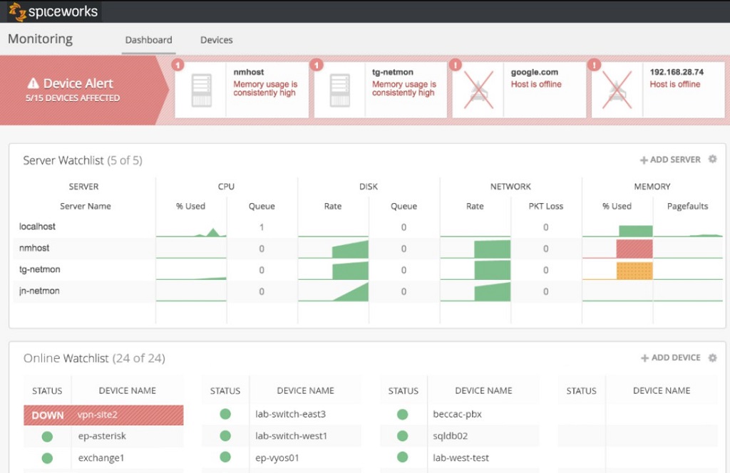 Free, real-time monitoring for your IT infrastructure.