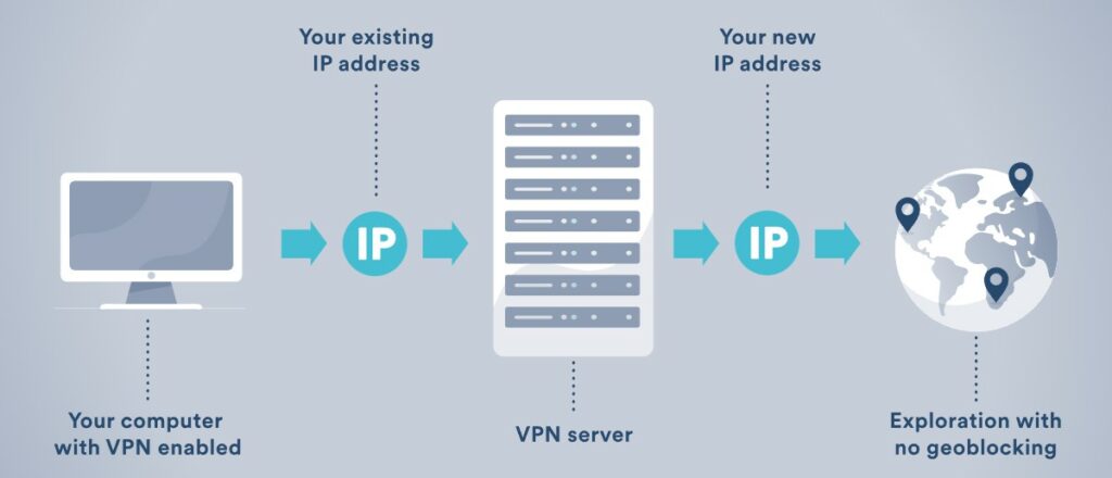 Connecting to a VPN server lets you bypass geo-restricted content and services. (Source: Surfshark)