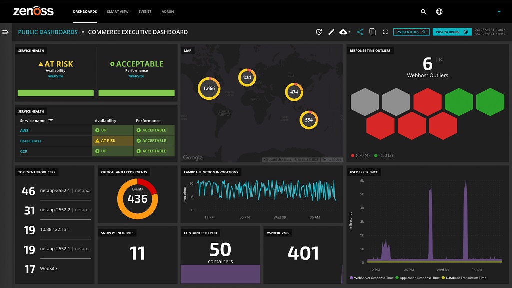 Zenoss helps unify IT monitoring and management.