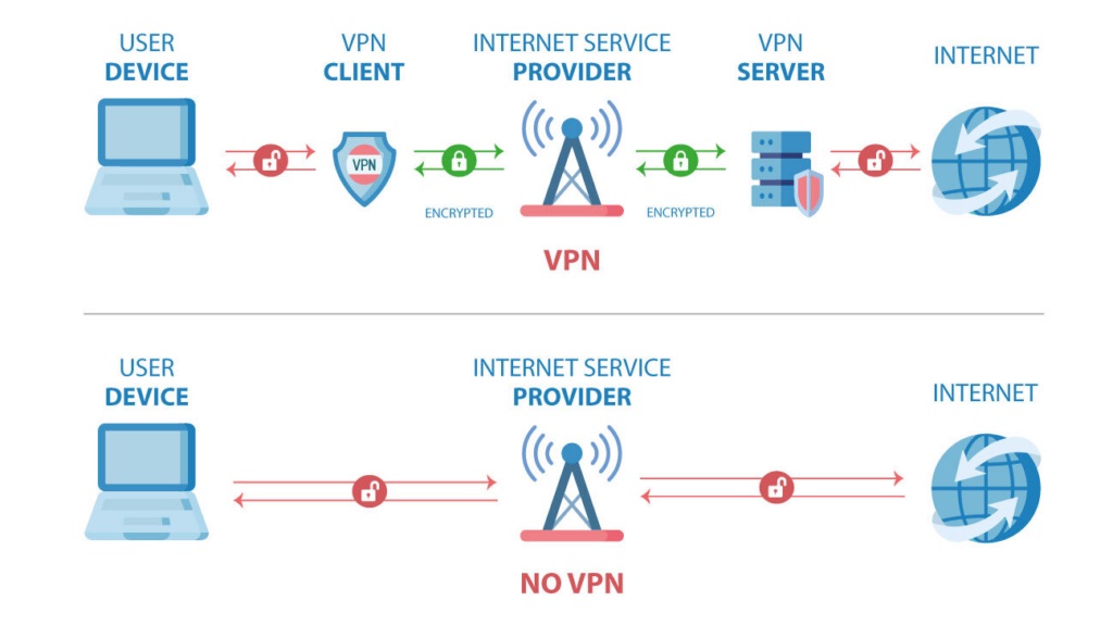 how-vpn-works The Dark Side of Web Services