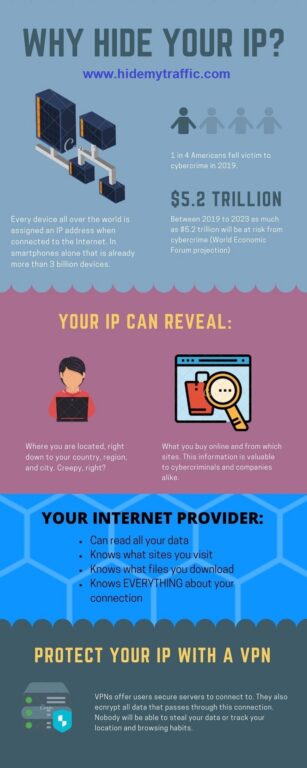 What is My IP Address?