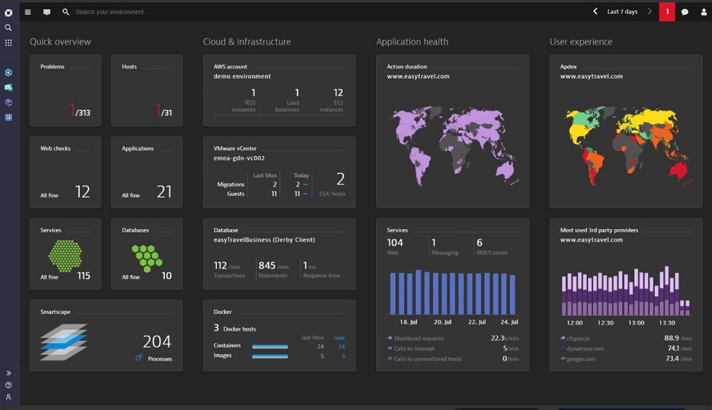 Dynatrace is an AI-powered, full-stack automated monitoring tool.