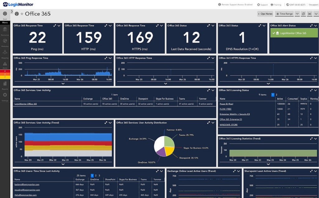 LogicMonitor is SaaS-based performance monitoring for modern IT infrastructure.