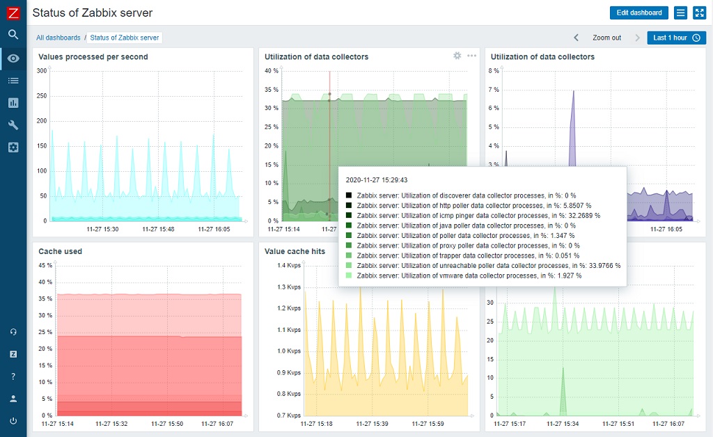 Zabbix provides open-source monitoring for your network's peace of mind.
